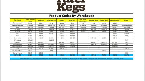 DISTRIBUTOR WAREHOUSE CODES