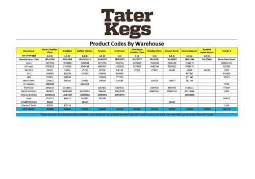DISTRIBUTOR WAREHOUSE CODES