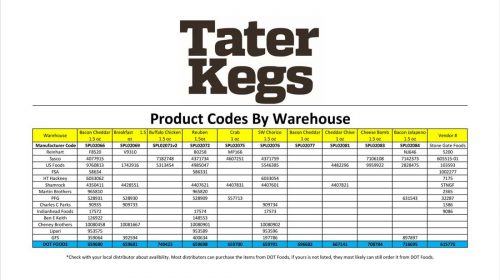 Tater-Kegs-Warehouse-Codes